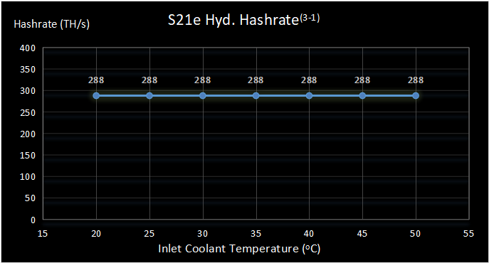 Bitcoin Miner S21e Hyd - Image 1