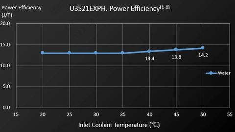 Bitcoin Miner U3s21exph - Image 3