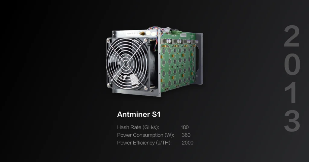 The Story Behind The Asic Evolution